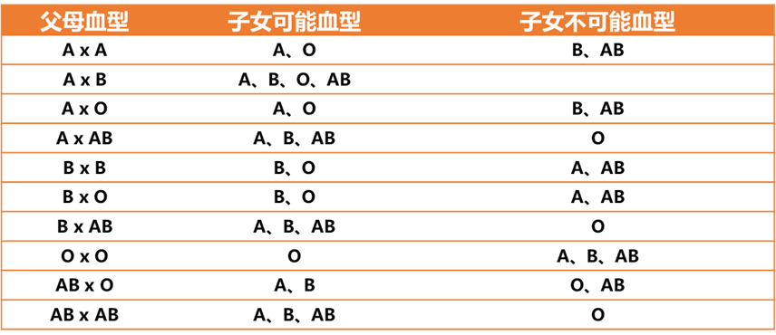 为什么人有不同的血型？