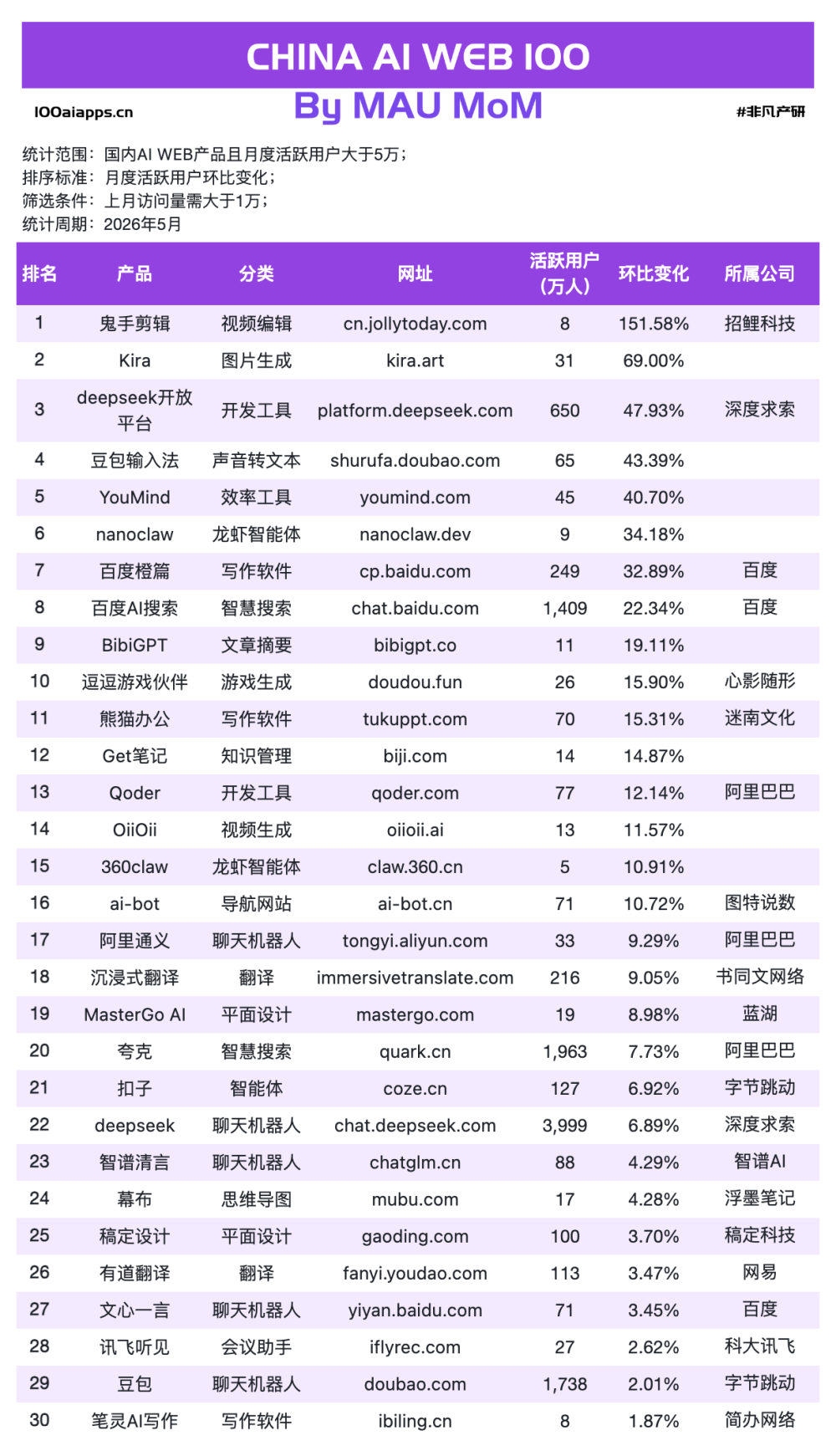 Claude增速是ChatGPT的4倍，但Anthropic比谁都急？ · 原文图片 10