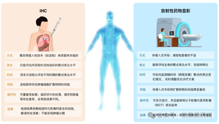 远大医药：RDC药物ITM-11从IND受理到获批III期临床仅用一年！国内GEP-NETs患者有望迎来诊疗新选择_腾讯新闻
