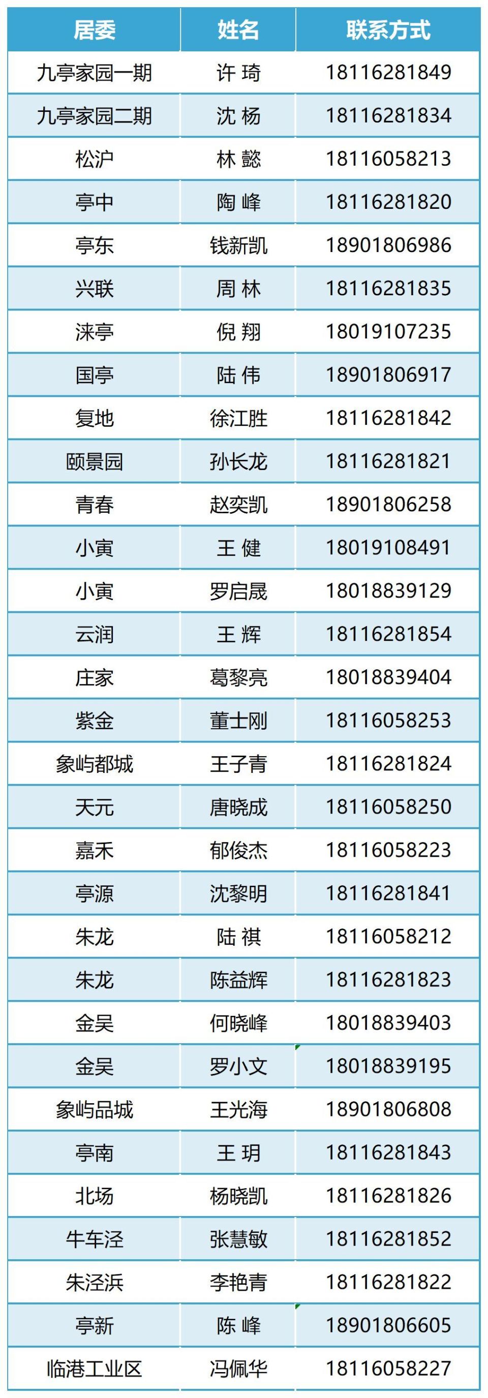 把矛盾化解在家门口松江这名社区民警为民解忧获点赞