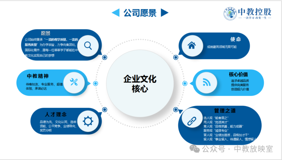 中教控股集團(tuán) 帶你認(rèn)識中教文化教育發(fā)展歷程