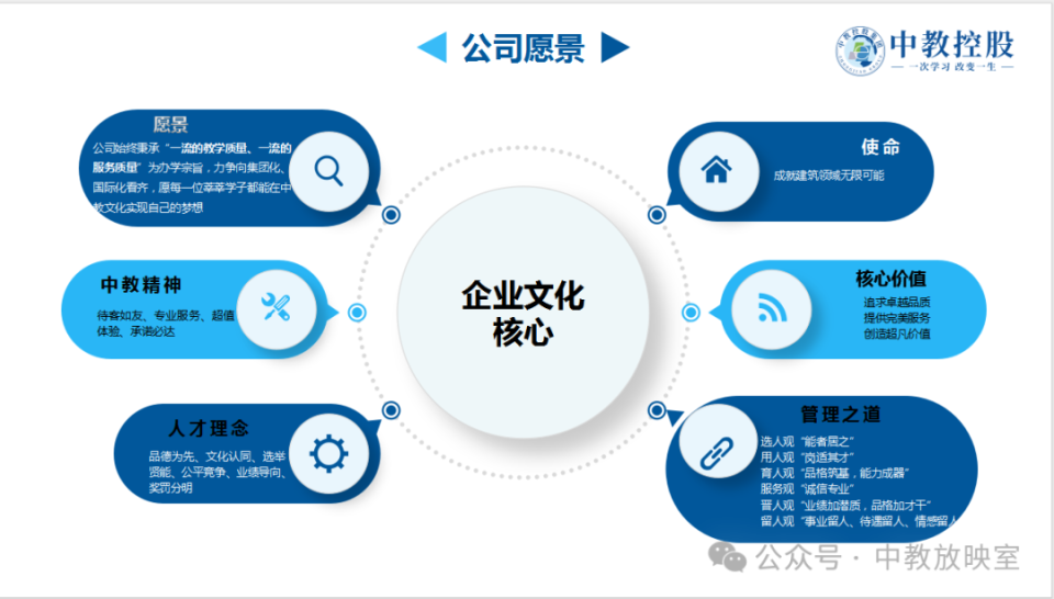 中教控股集团 带你认识中教文化教育发展历程