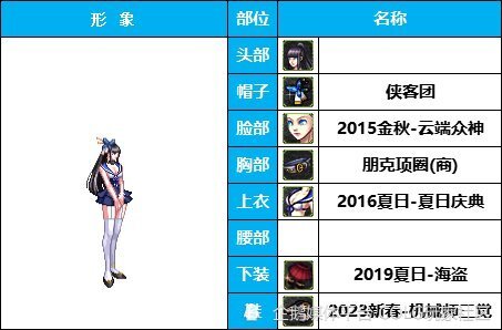 dnf杂谈:女枪手韩服装扮图鉴,女帝与阿卡丽的美艳对决