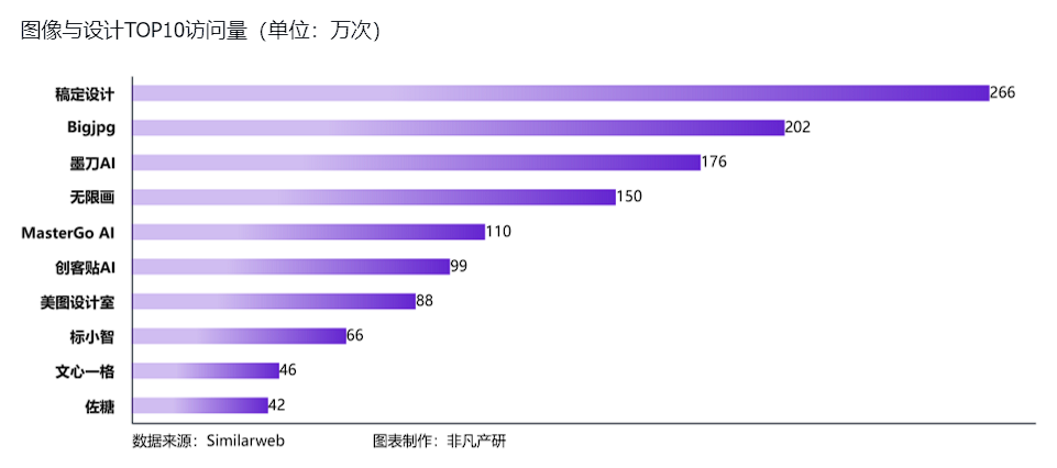 非凡产研:2024年5月全球AIGC行业月报-流量篇 · 原文图片 19