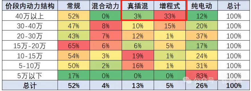 廣州7月1日實施限行新政，是時候選豪華品牌插混了