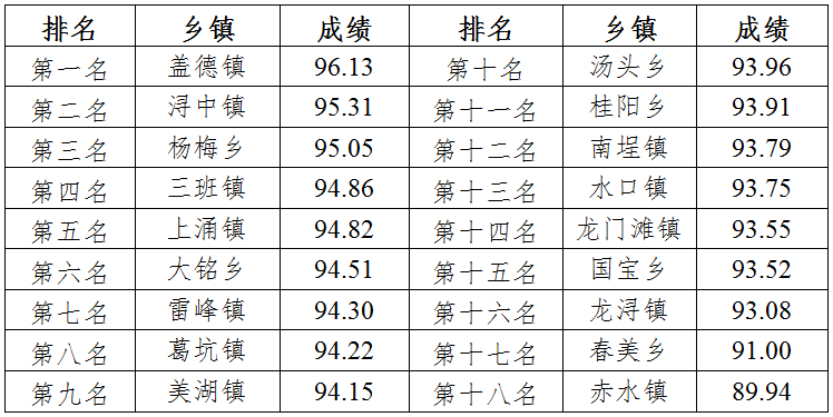 德化十八个乡镇图片