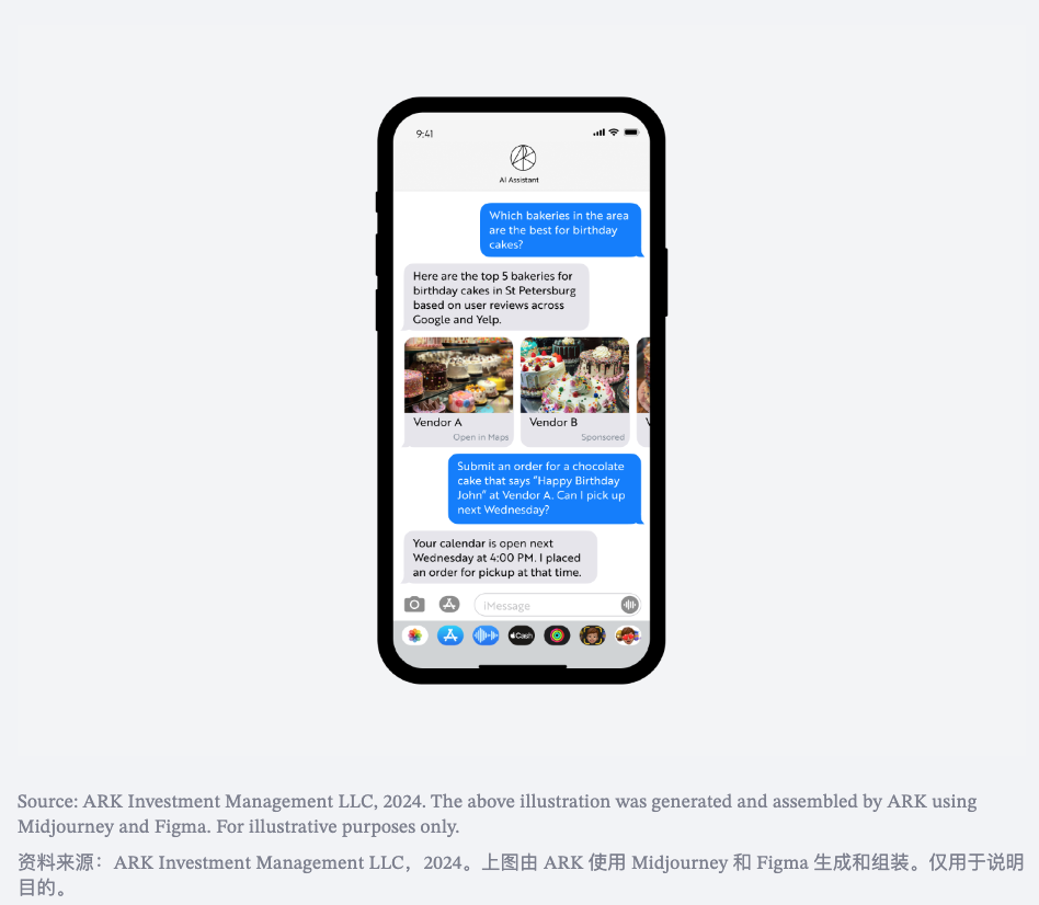 生成式AI正在全新定义未来的消费者操作系统 · 原文图片 9