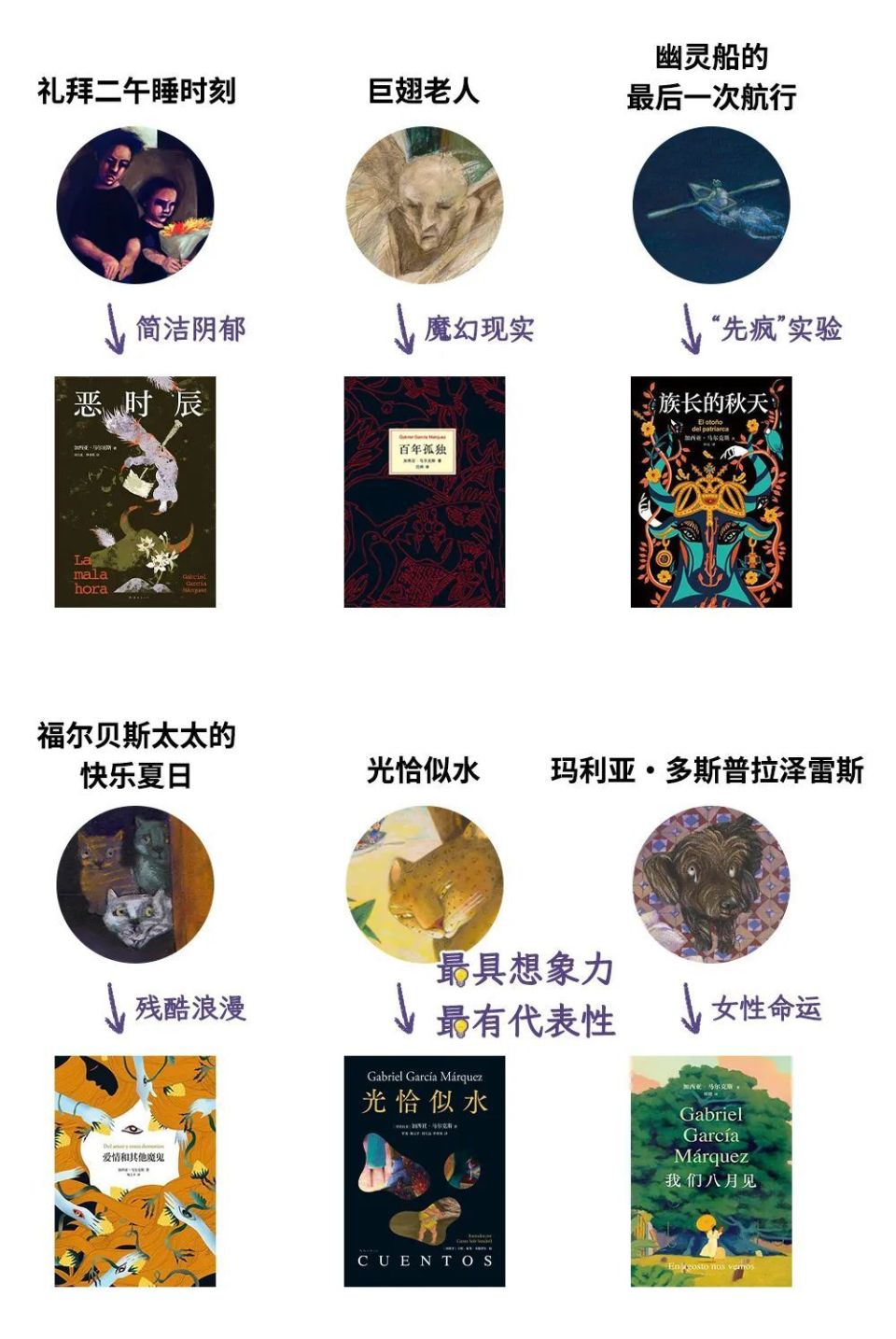 你当像马尔克斯天马行空-腾讯新闻