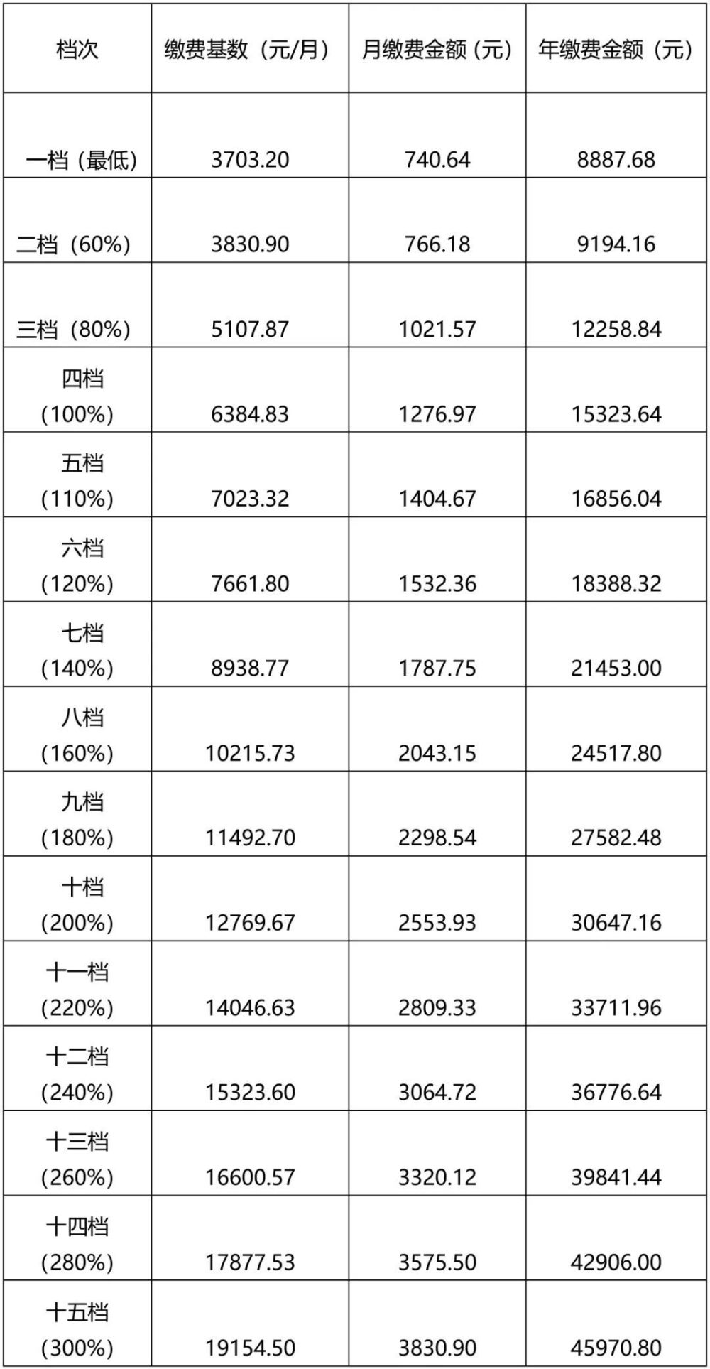 长春平均工资(长春平均工资标准)