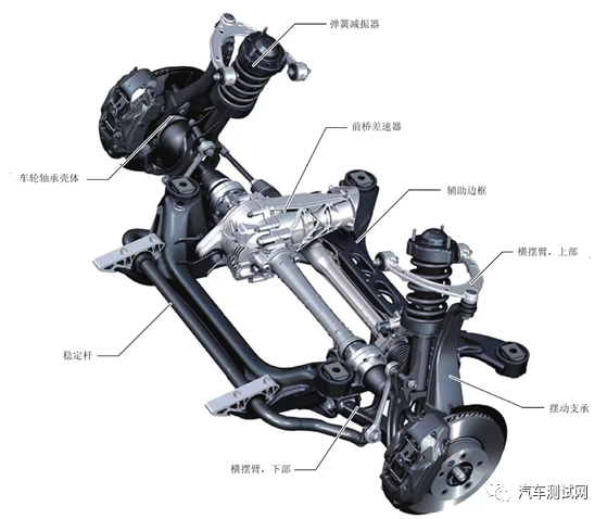 一文了解汽车驱动桥