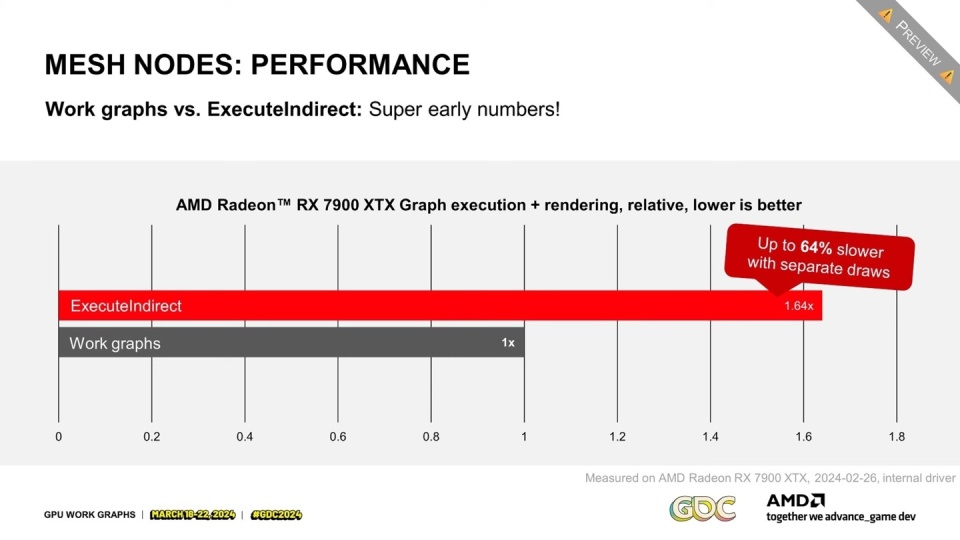 amd 在 rx 7900 xtx 显卡上演示微软工作图效果