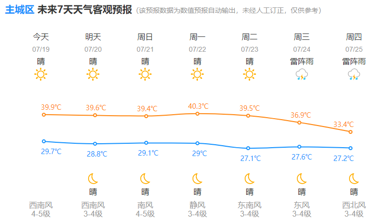 杭州一周天气图片