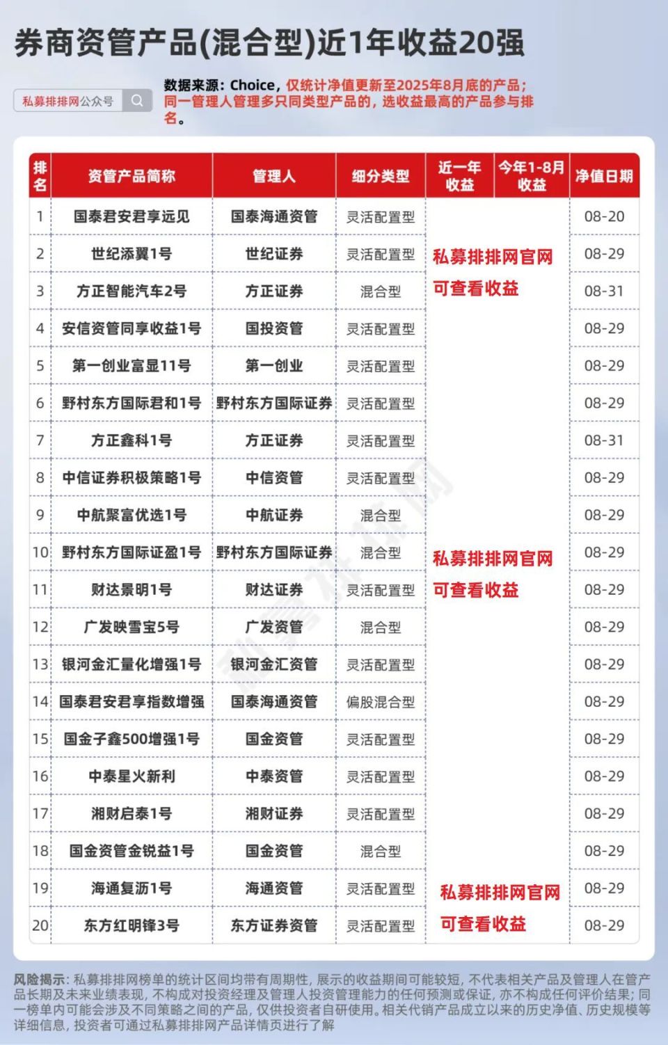 券商资管产品近一年业绩出炉！国泰海通、国金资管分别夺冠！-腾讯新闻