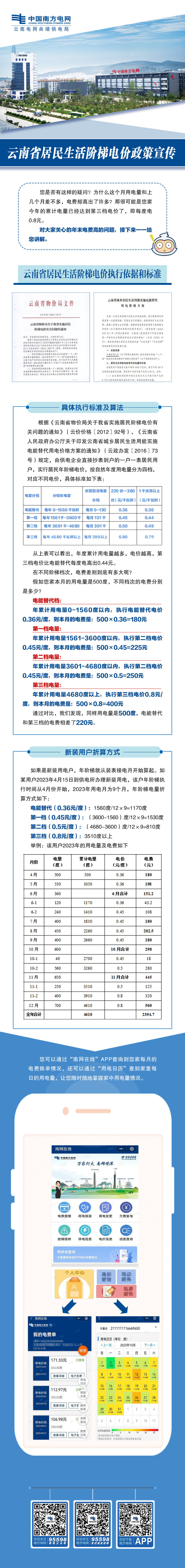 云南省居民生活阶梯电价政策宣传