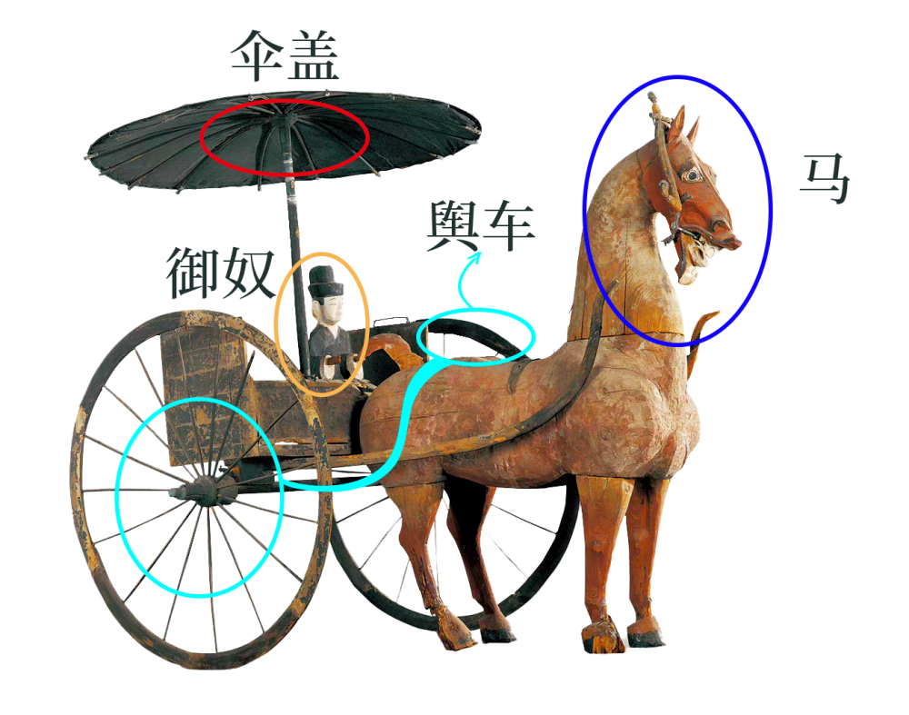 在没有汽车,高铁,飞机的古代这辆马车,来自汉代自带遮阳伞,四面无遮挡