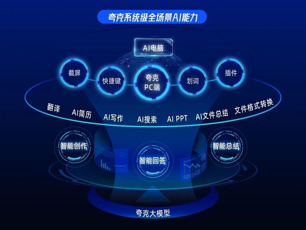 无问芯穹累计近10亿元融资、面壁智能及零一万物核心成员加入字节、苹果和英伟达要投 OpenAI ，其估值将达千亿美元｜AI世界观 · 原文图片 11
