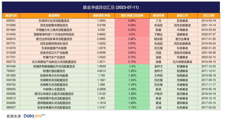 新能源基金还能再买吗（新能源基金还能继承
持有吗）《新能源基金还能买嘛》