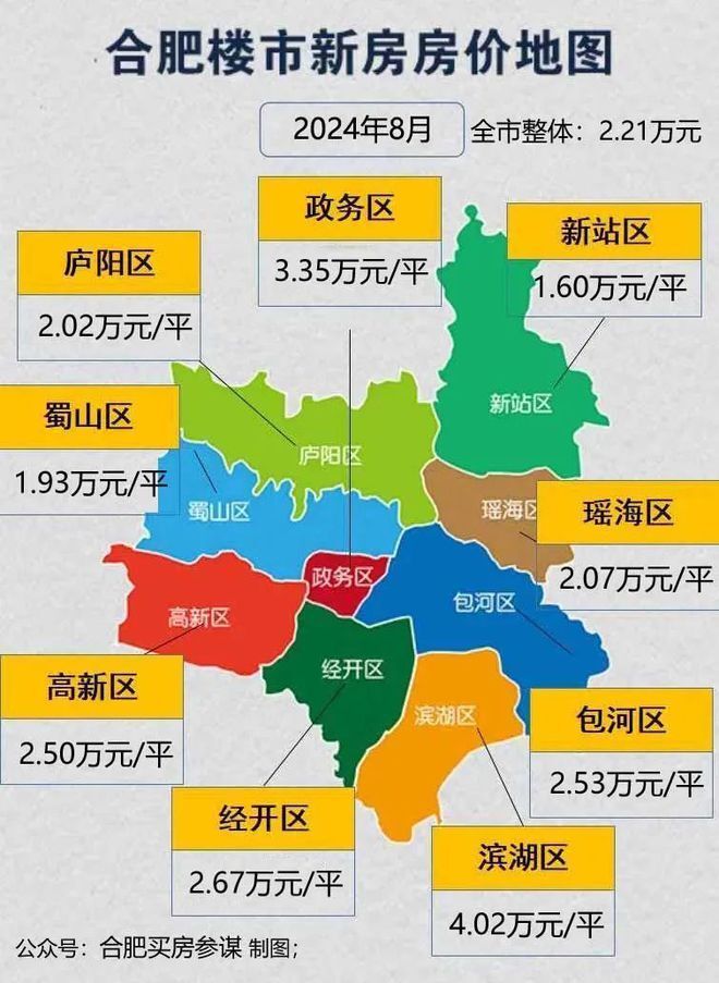 合肥24年8月新房市场：人才买房补贴门槛降低，千万豪宅开盘热销_腾讯新闻