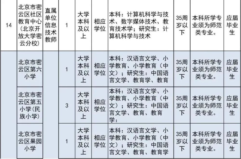 太疯狂了（六级成绩查询身份证号）六级成绩查询身份证号入口陕西 第32张