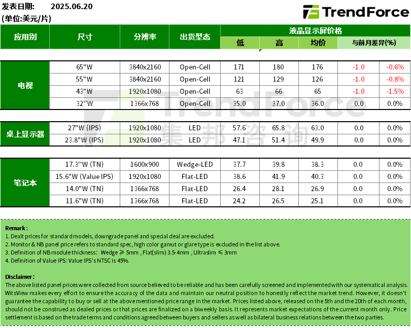 6月20日TrendForce集邦咨询公