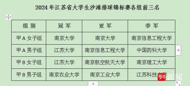 江苏省大学生沙滩排球锦标赛在镇江举行 江苏大学男,女沙排队双双夺冠