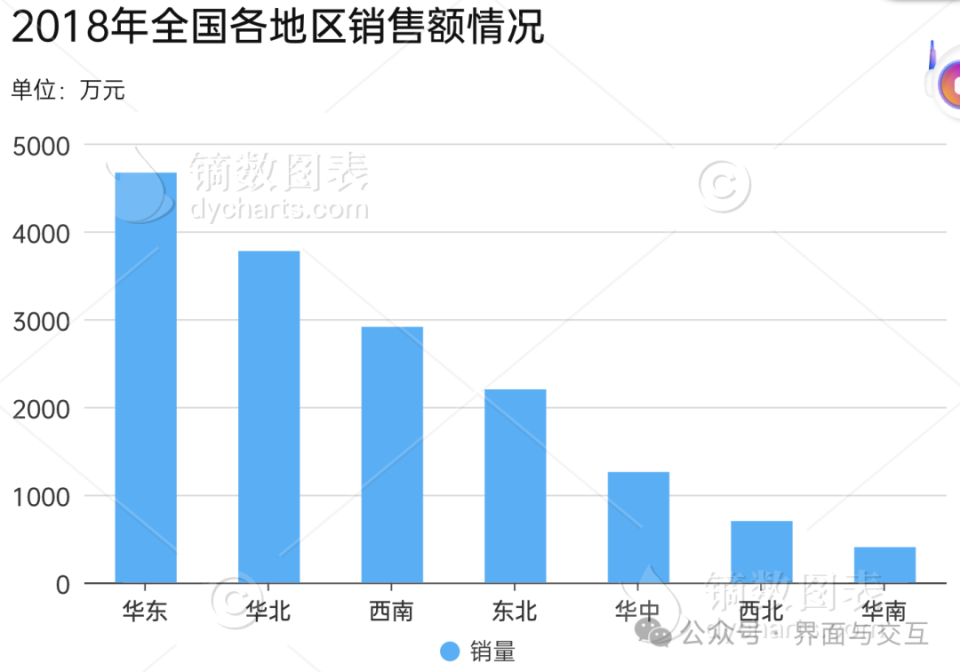 各种统计图的特点图片