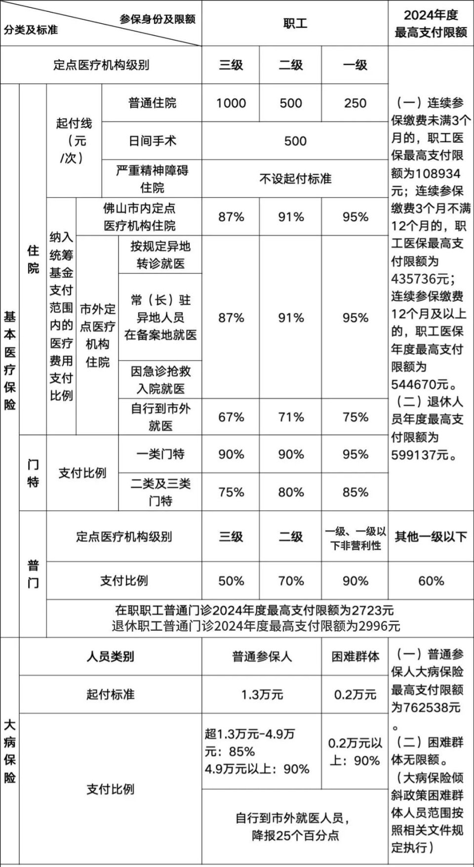 医保能报销多少?快点进来找答案