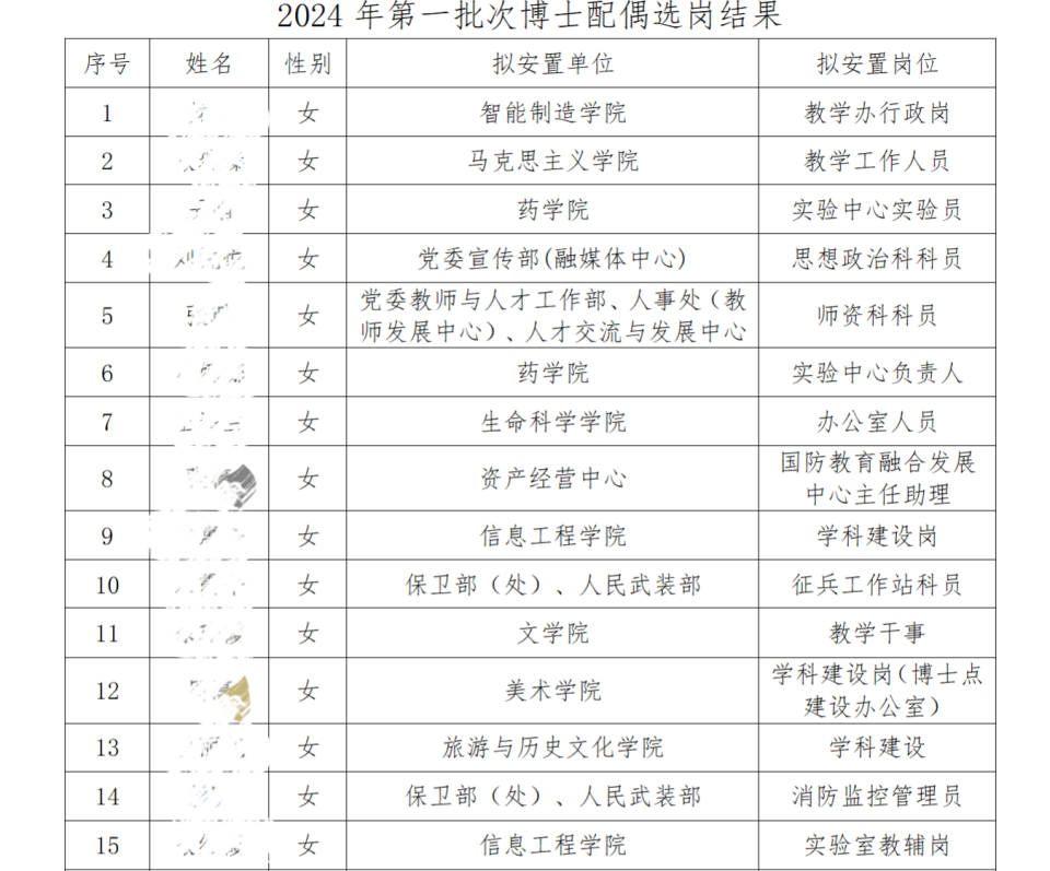 江西科技师范回应安置男博士配偶工作：也解决女博士配偶工作，离婚后会调离