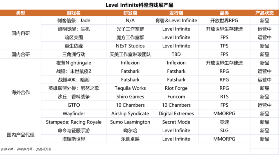 对谈Level Infinite CEO：GaaS没有标准解法，我们仍在探索游戏全球化_腾讯新闻