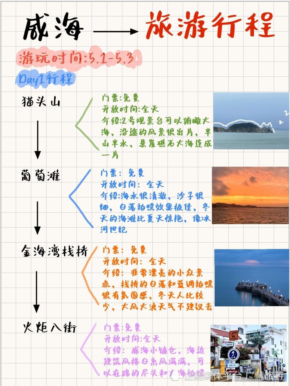 威海三日旅游行程，美食攻略_腾讯新闻