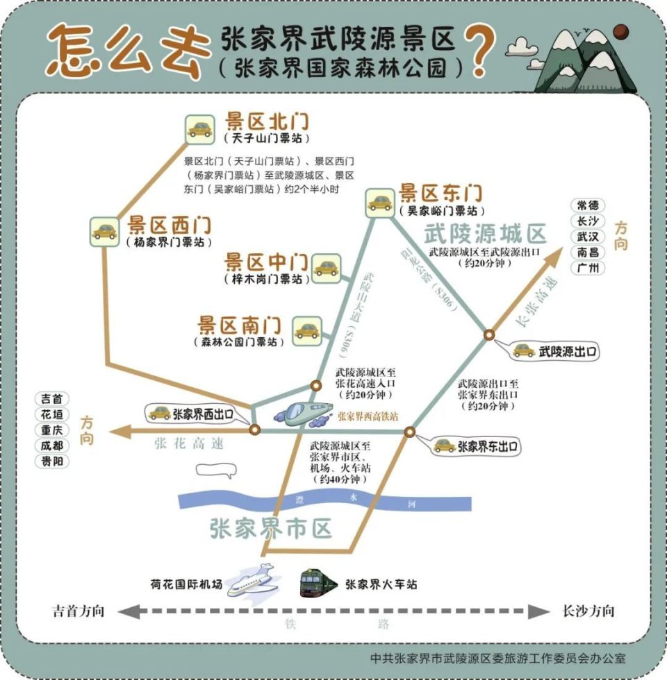来张家界武陵源,戳这里