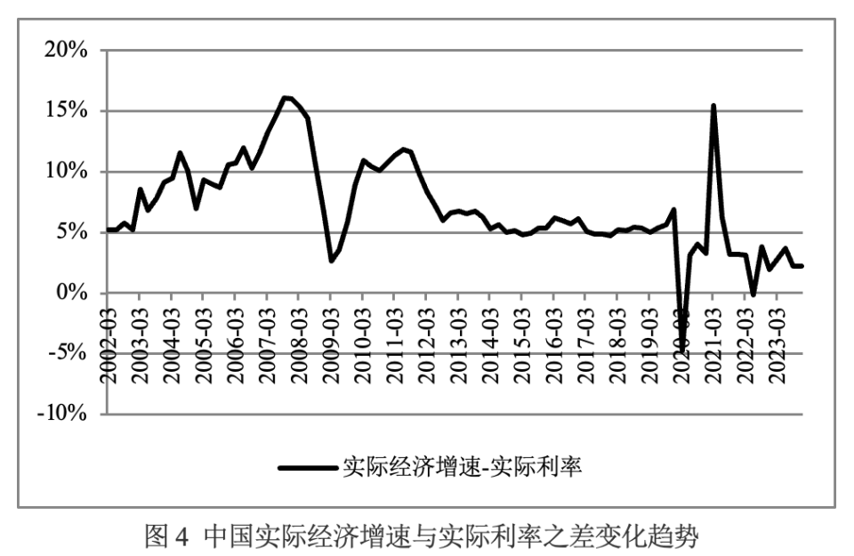【评论】当前中国实际利率处于较高水平,未来仍需适度降息