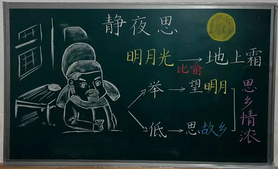 云南省昆明市教育工作者晒精美课堂教学板书粉笔字体落落大方一笔一画