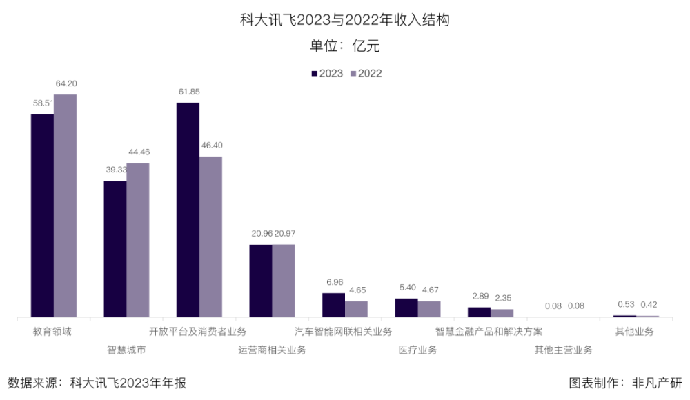 财报分析 | 科大讯飞：AI驱动增长与创新生态建设 · 原文图片 4
