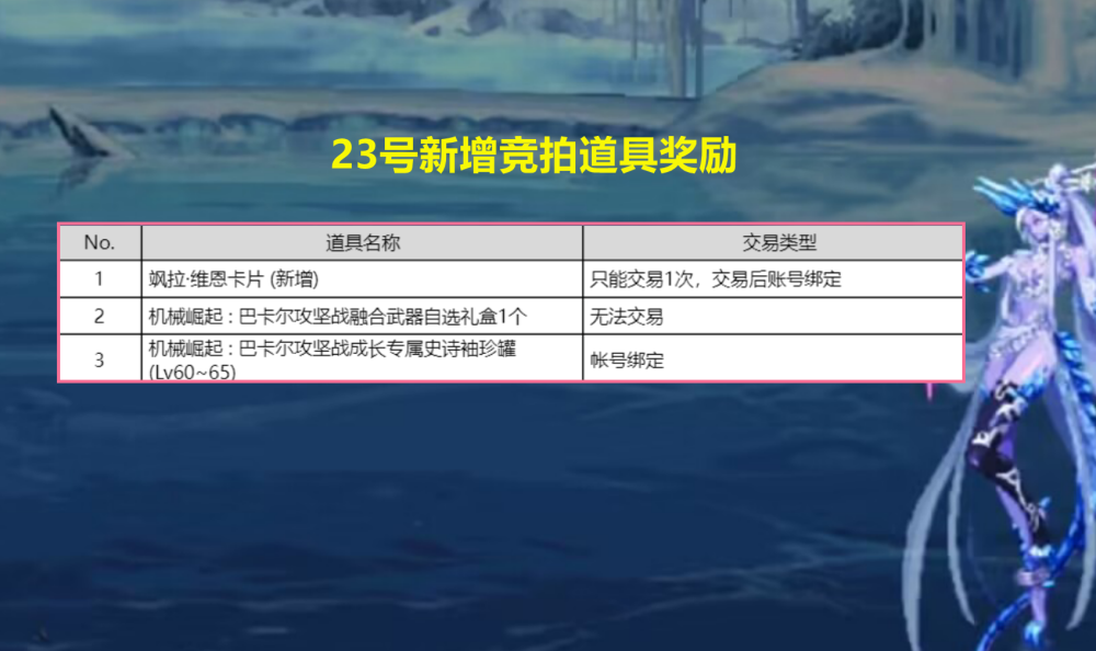 DNF：策划开始飘了？23号三个核心更新未实装，小号角色损失惨重_腾讯新闻