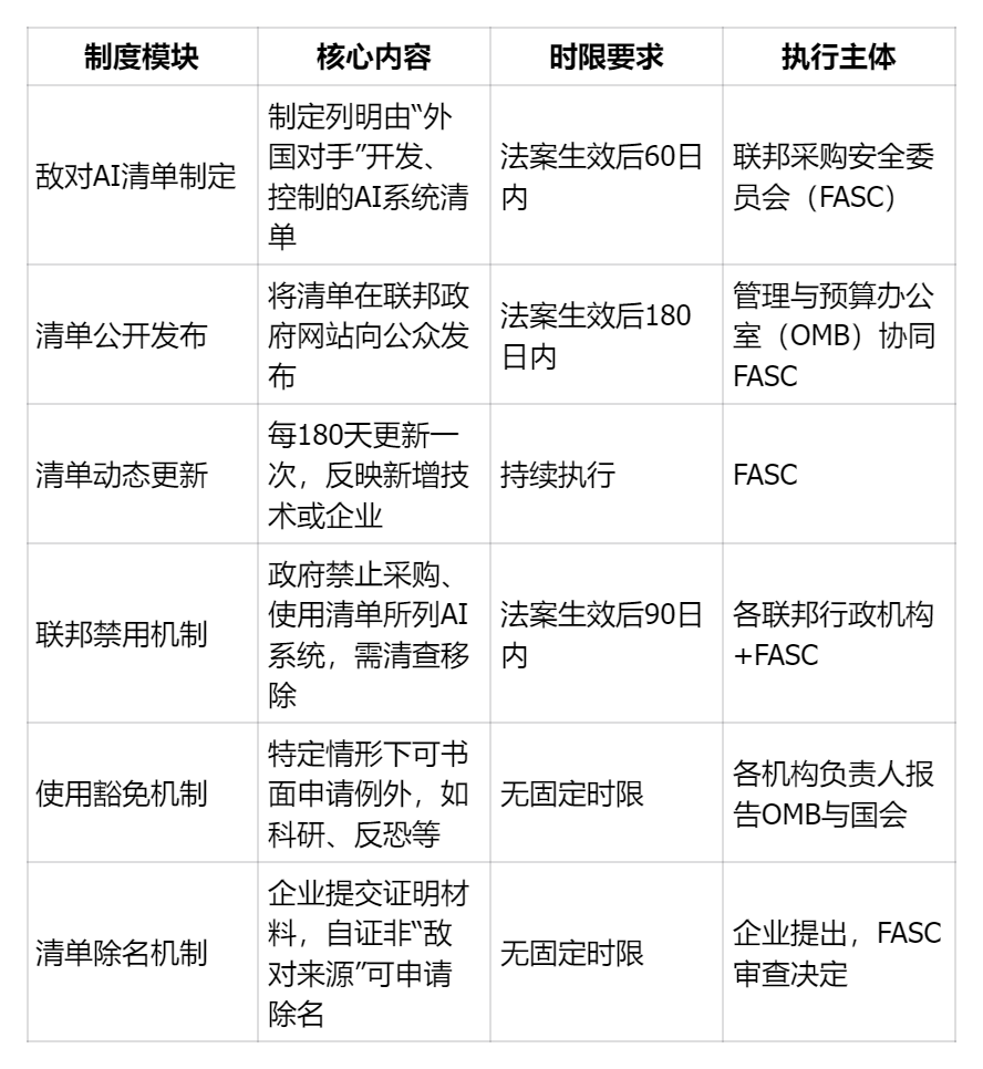 “敌对AI”入列：美国《禁用敌对人工智能法案》的技术脱钩逻辑解析【AI战略洞察】_腾讯新闻