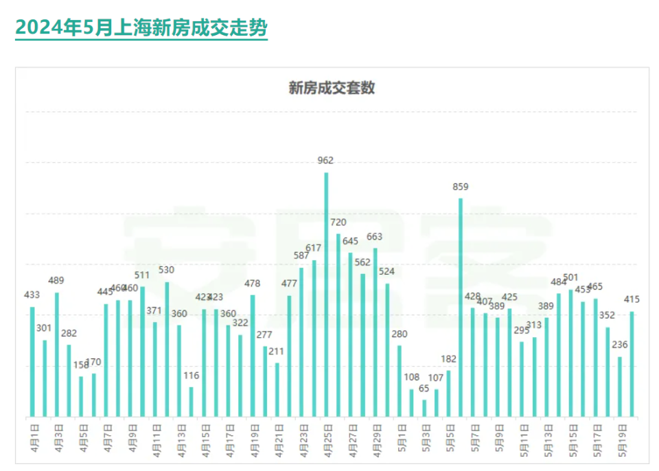 上海房子首付多少(上海房子首付多少钱)