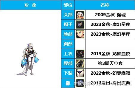 dnf攻略:《女格斗》短款旗袍-复古装-韩服装扮鉴赏_腾讯新闻