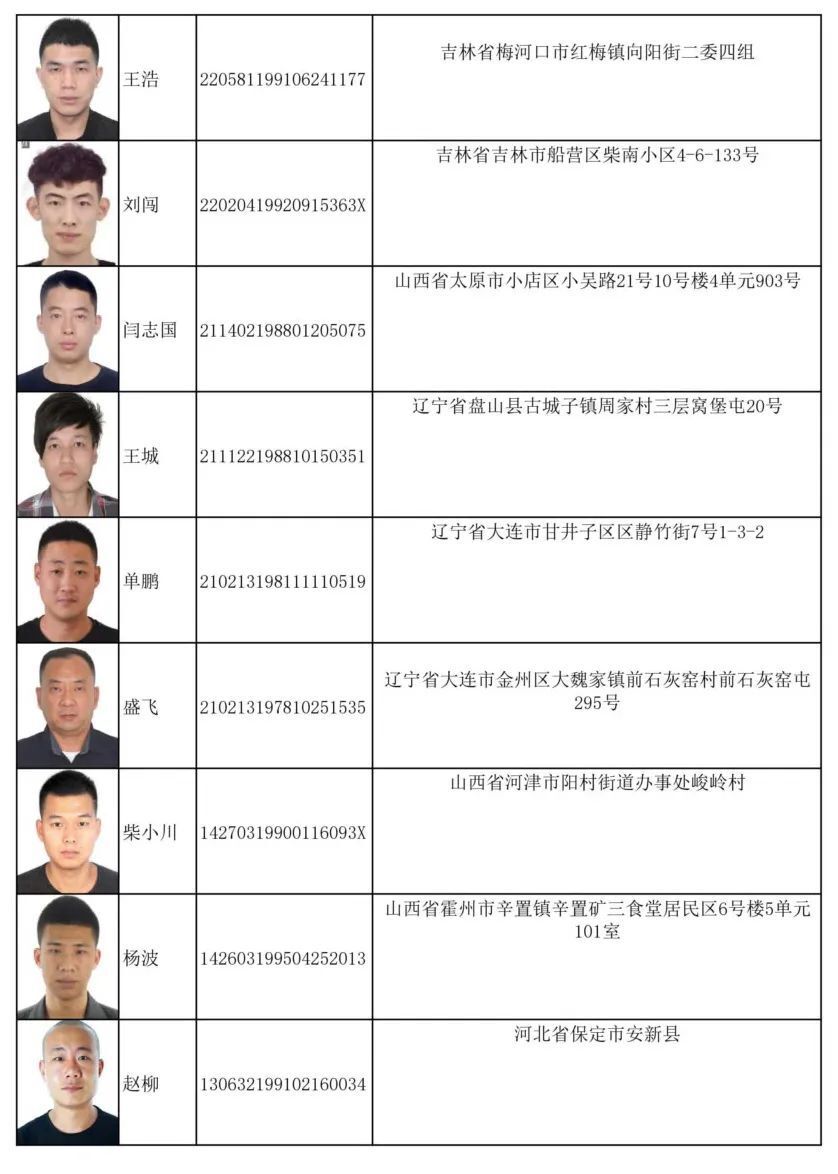 附:全国190名电信网络诈骗犯罪在逃人员名单同时公安机关呼吁社会各界
