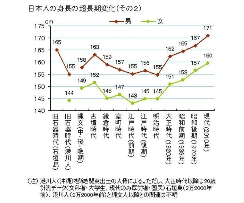 世界身高排行_全世界男性身高排行榜