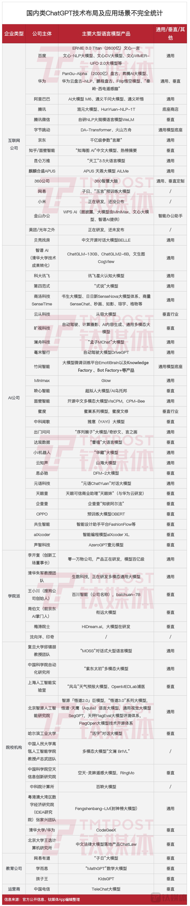 7个月了，中国AI大模型学不来ChatGPT插图1