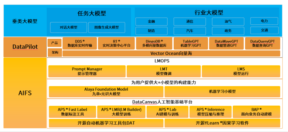 非凡伙伴｜九章云极DataCanvas方磊：AI帮助产业从“software”向“thought-ware”进化 · 原文图片 2