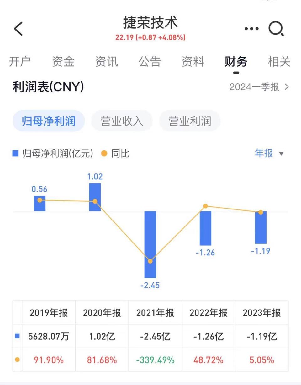 捷荣技术图片