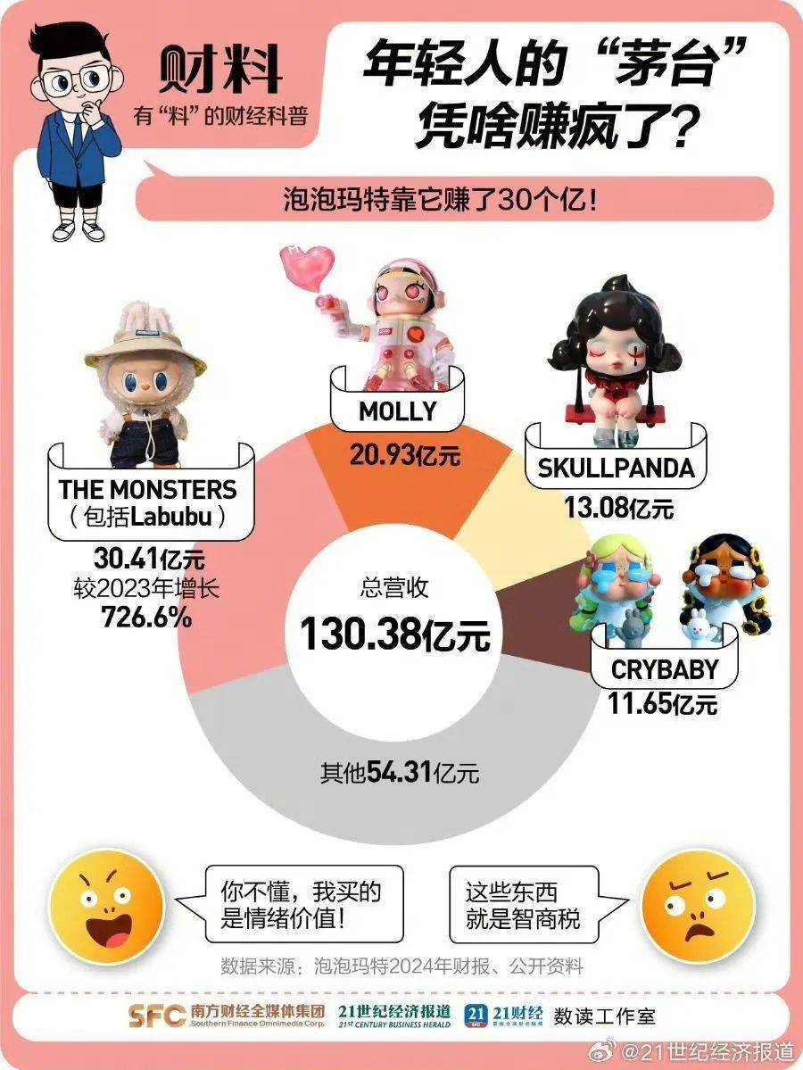 审美霸凌？精英作秀？Labubu神话下的杂音-腾讯新闻