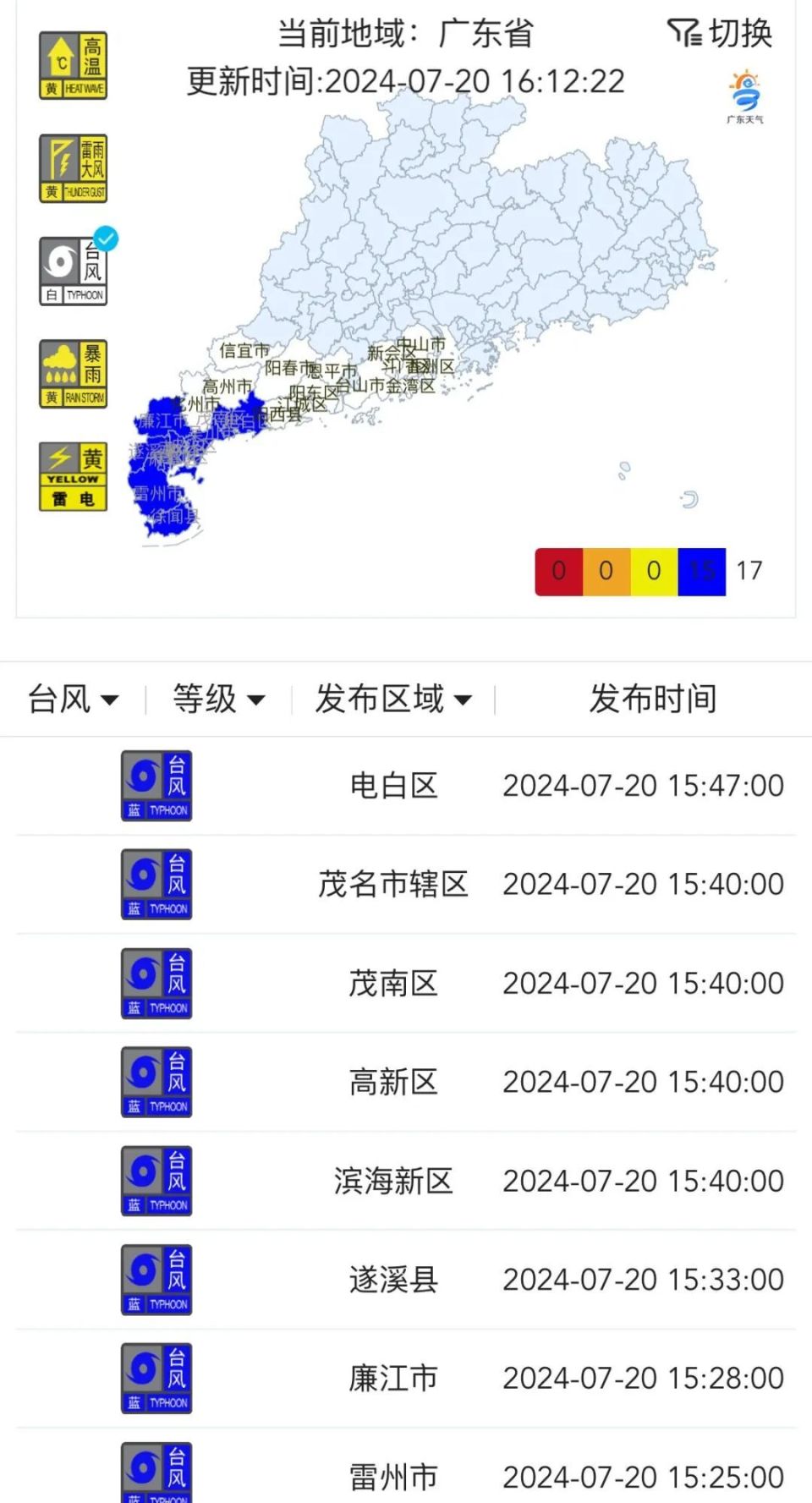 3号台风已生成!"双台共舞",广东多地预警!深圳未来天气