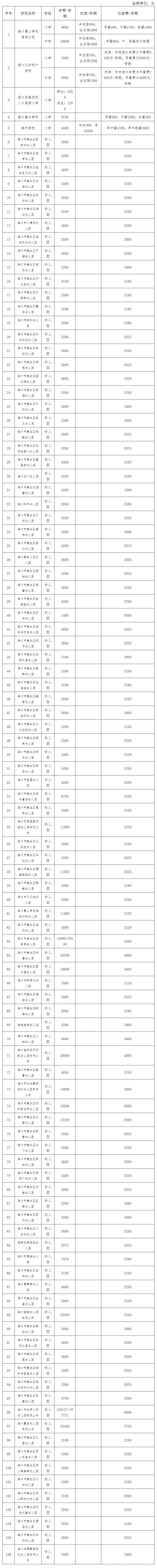 海口经济学院学费图片