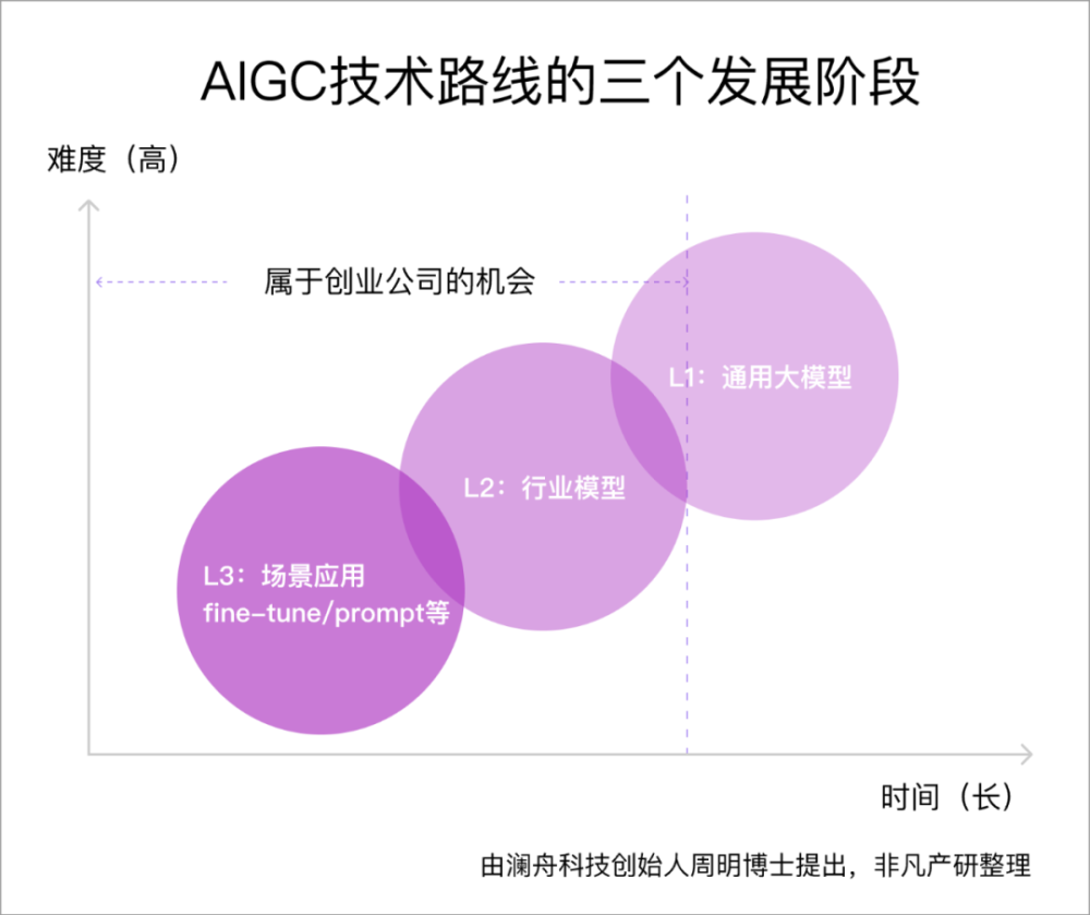行业数据＋场景：AI风口下，率先利好的是这样的公司 · 原文图片 1