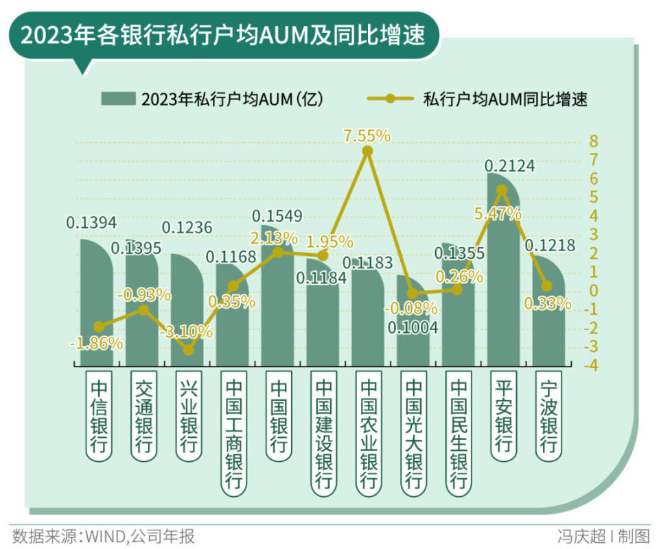 丨透视金融业年报