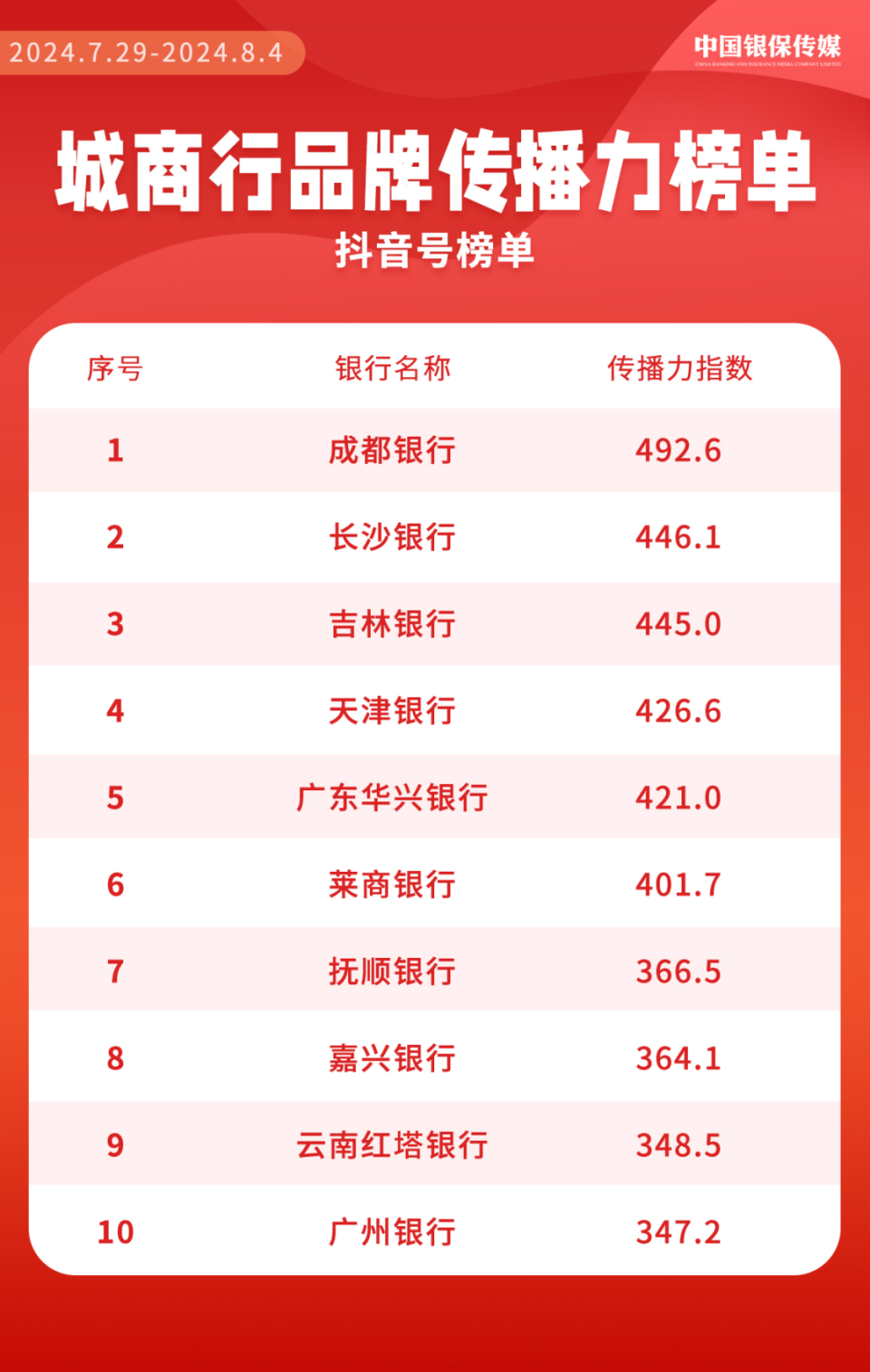 承德银行流水 腾讯网