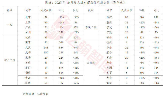 政策效果乏力，新一轮“房改”引向何方？——10月房地产行业月报（第64期）-叭楼楼市分享网